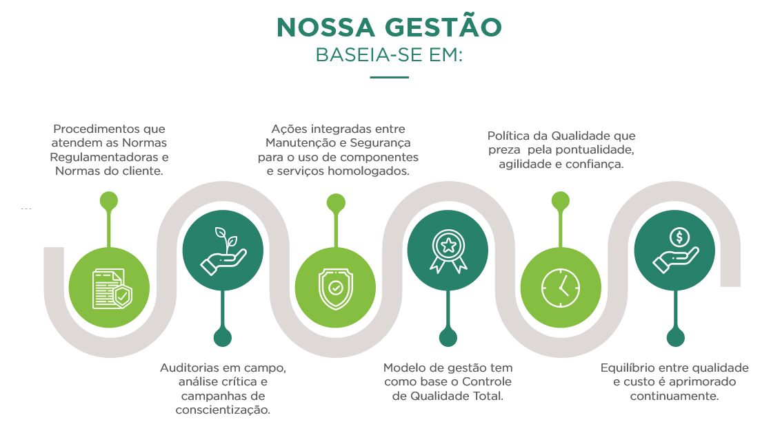 Gestão